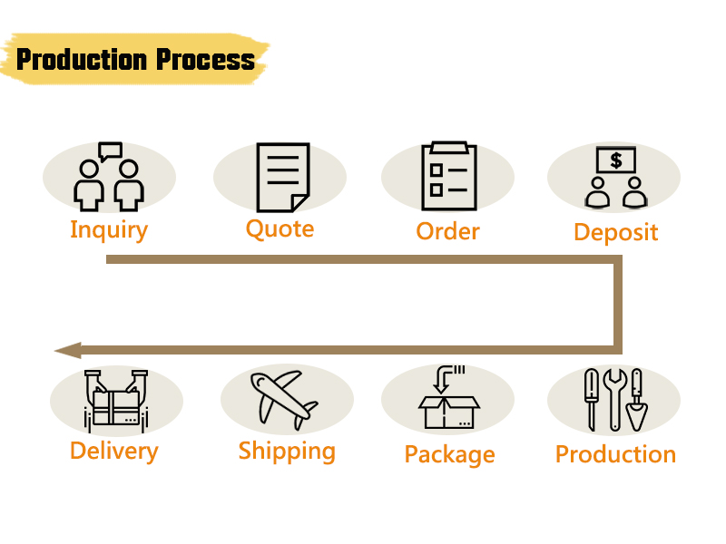 Production process